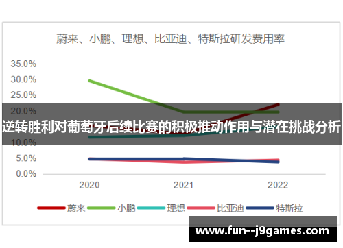 逆转胜利对葡萄牙后续比赛的积极推动作用与潜在挑战分析