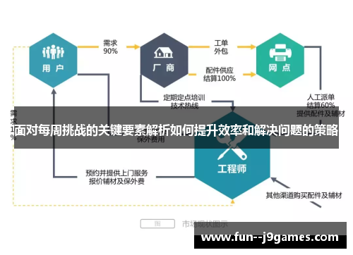 面对每周挑战的关键要素解析如何提升效率和解决问题的策略